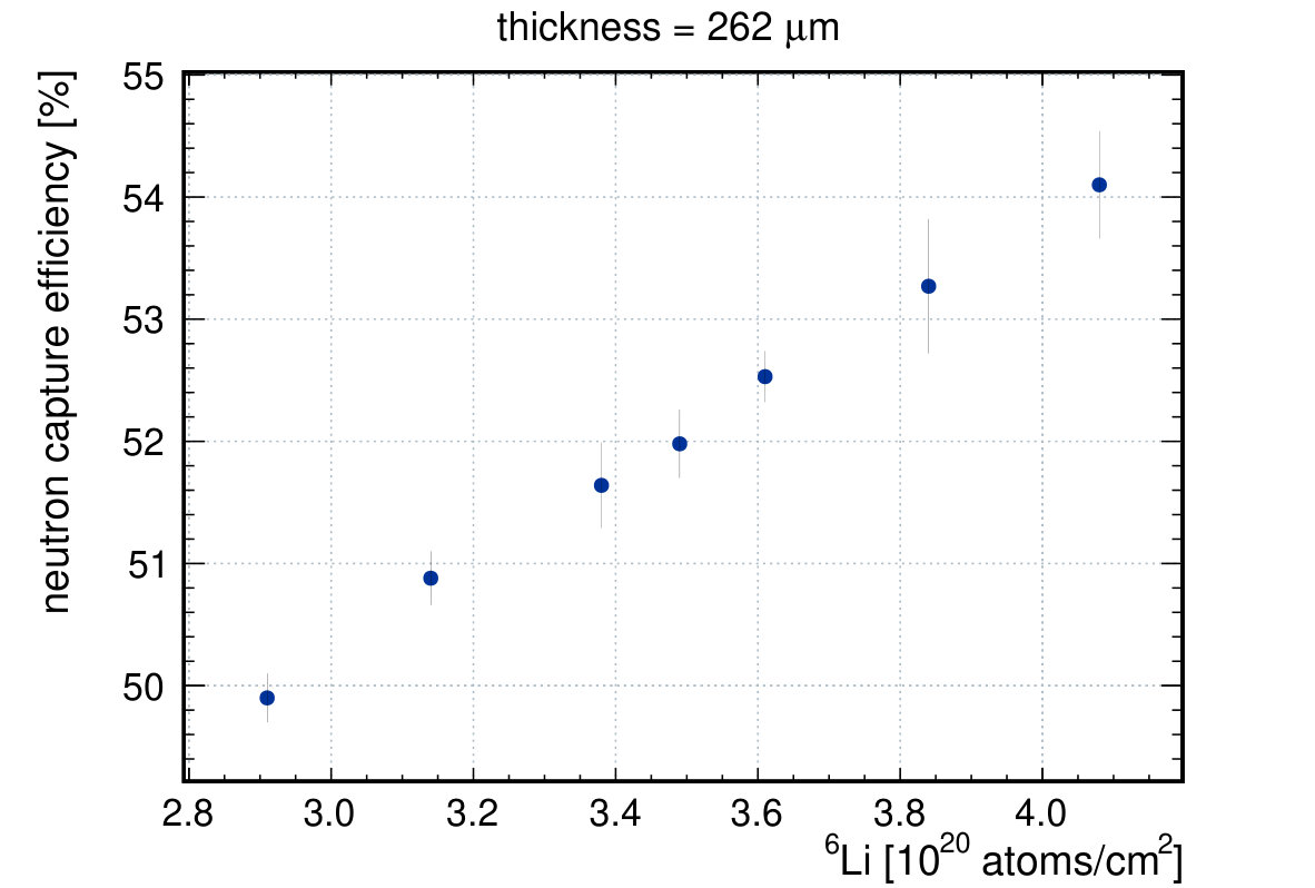 Figure 25